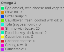 sample keto meal plan legend