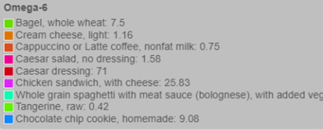 sample of what I might eat in a day legend