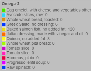 Mediterranean Diet sample meal plan legend