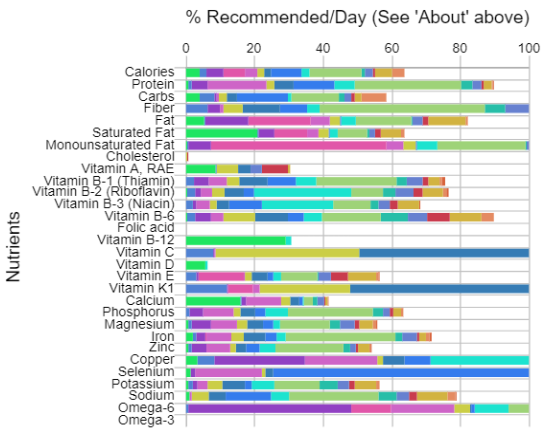 sample vegan meal plan