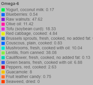 sample vegan meal plan legend
